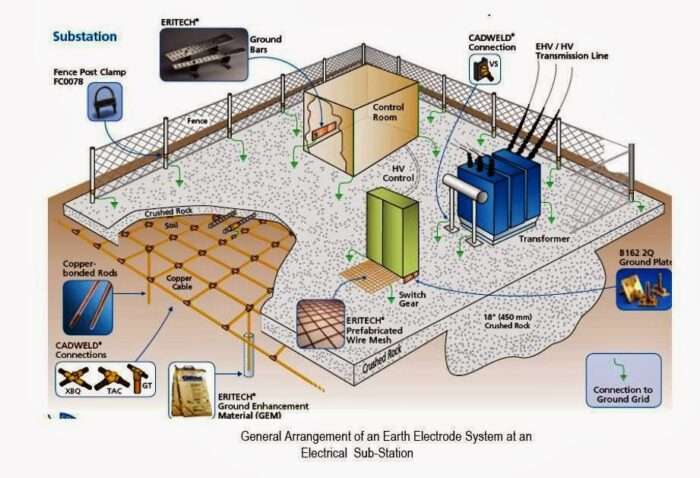 CAD Welding