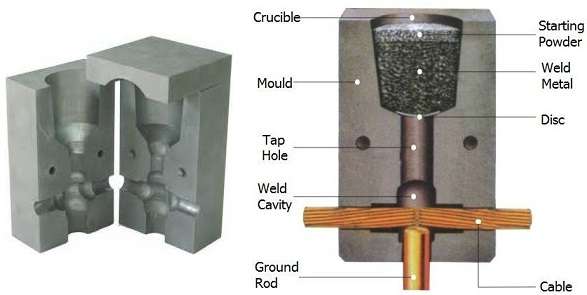 CAD Welding