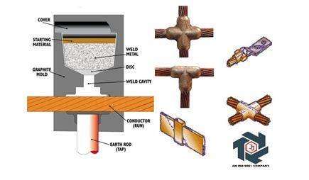 CAD Welding