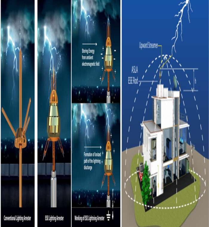 Lightning Protection System