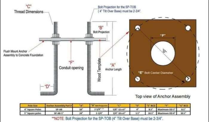 Electrical Poles